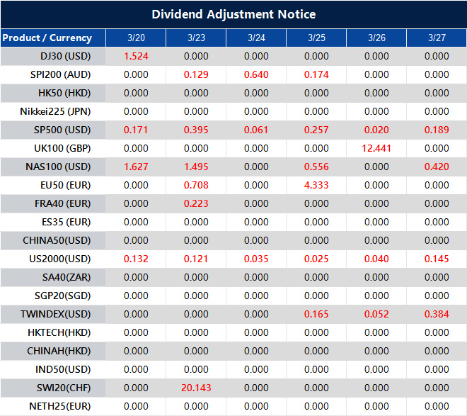 Dividend Adjustment Notice