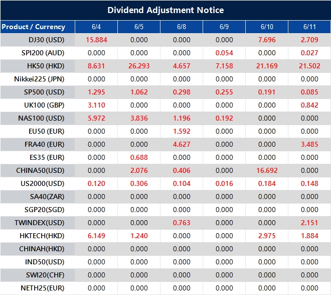 Dividend Adjustment Notice 
