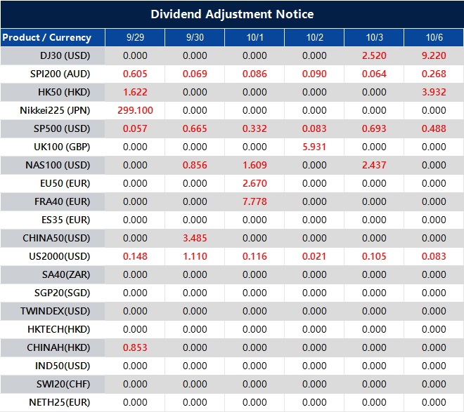 Dividend Adjustment Notice