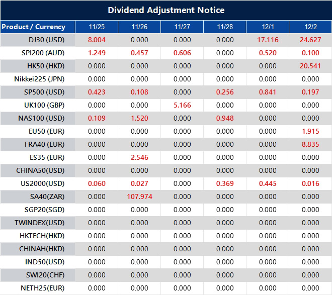Dividend Adjustment Notice 