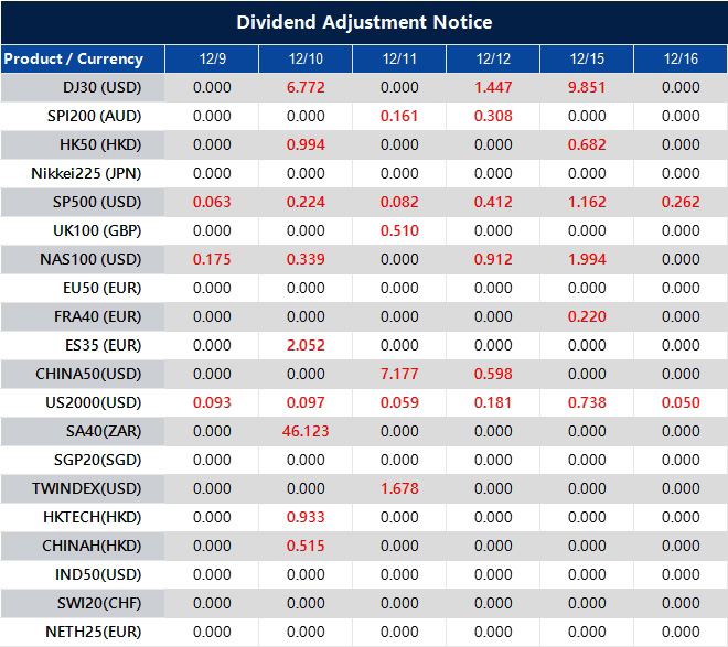 Dividend Adjustment Notice 