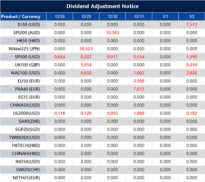 Dividend Adjustment Notice 