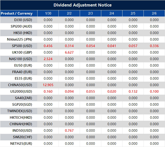 Dividend Adjustment Notice 