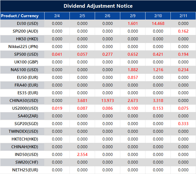 Dividend Adjustment Notice 