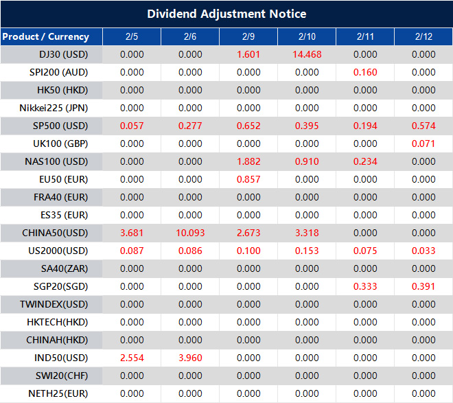 Dividend Adjustment Notice 