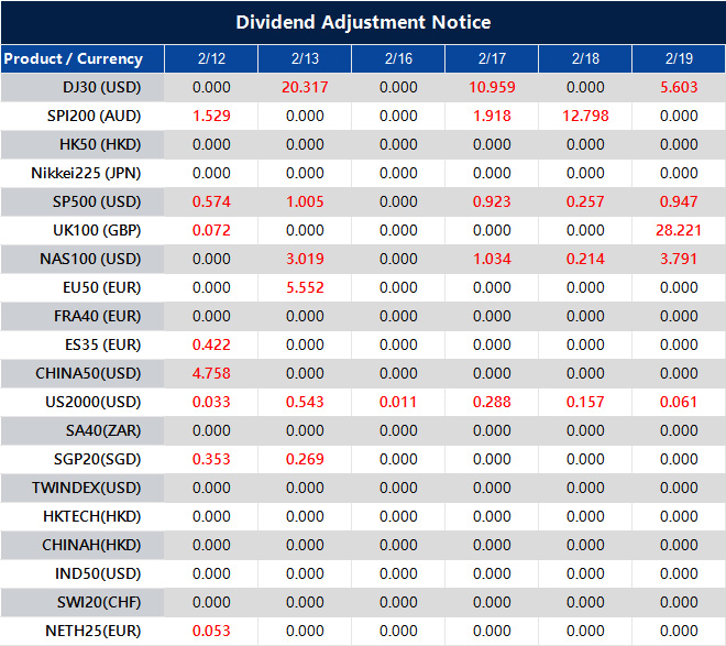Dividend Adjustment Notice 
