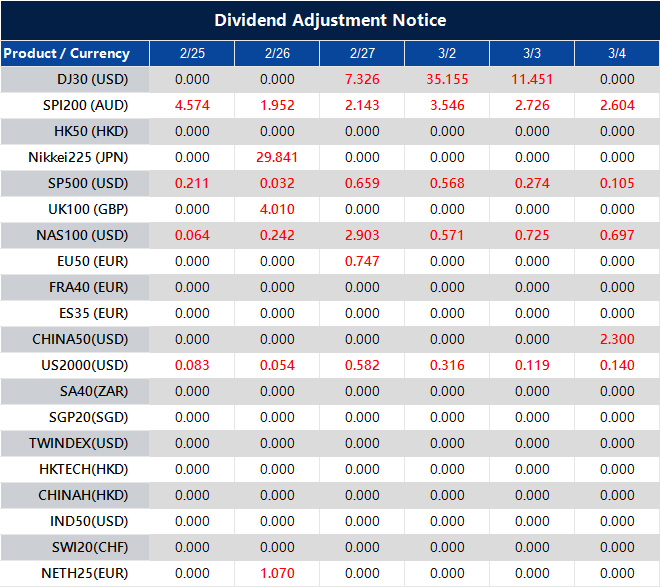 Dividend Adjustment Notice 