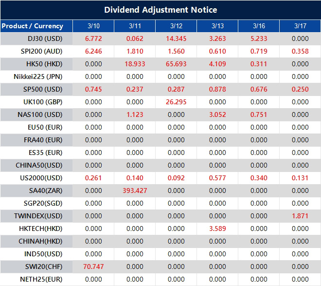 Dividend Adjustment Notice 