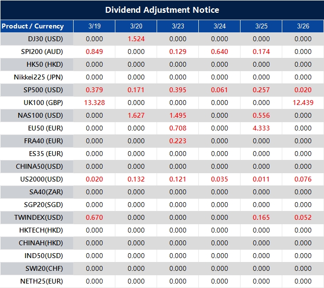 Dividend Adjustment Notice 