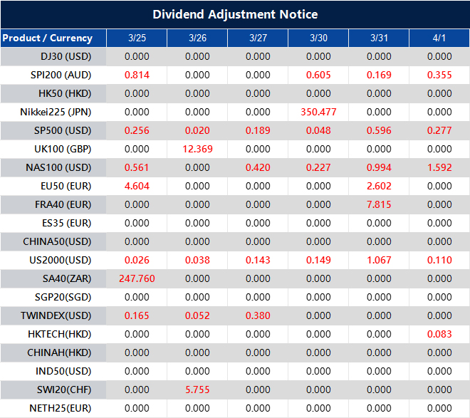 Dividend Adjustment Notice 