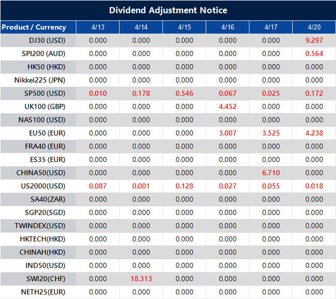 Dividend Adjustment Notice