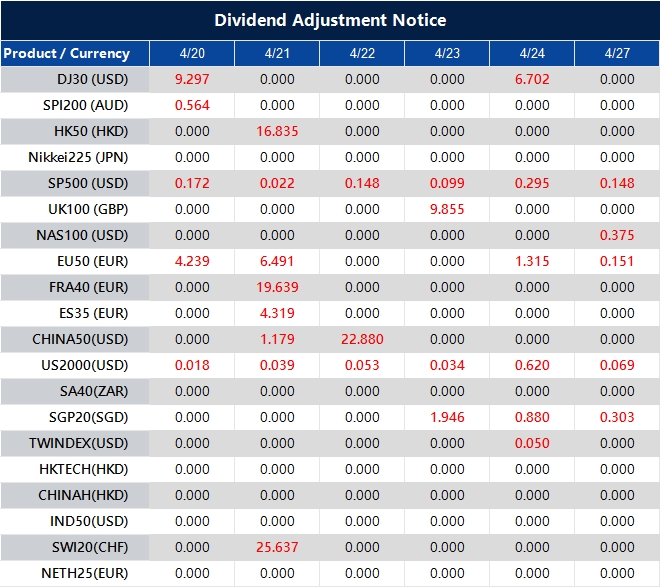 Dividend Adjustment Notice