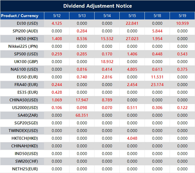 Dividend Adjustment Notice 
